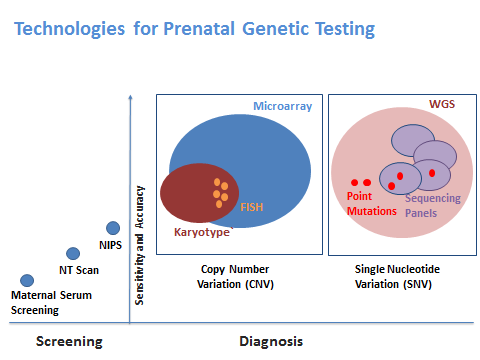 https://labassure.com/wp-content/uploads/2021/02/genetic-testing.png